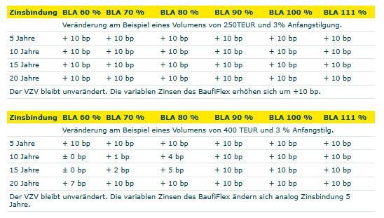 Commerzbank Konditionstabellen 07.10.2026
