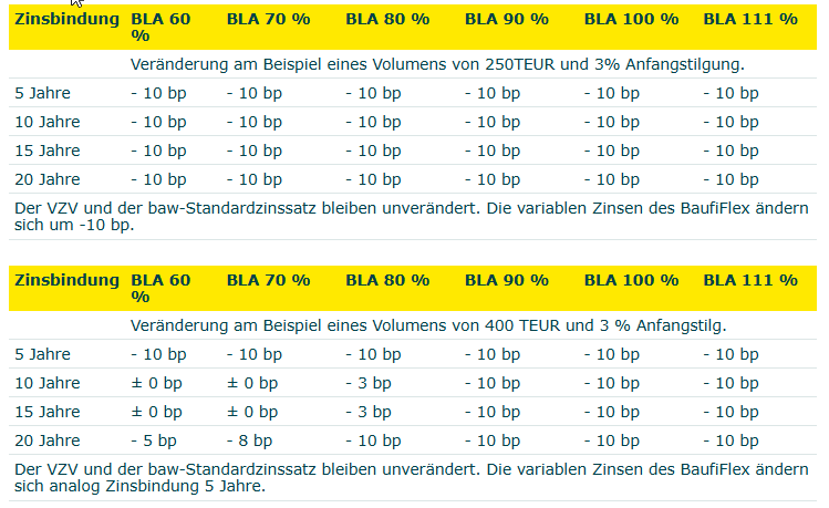 Commerzbank Konditionstabellen 12.08.2026