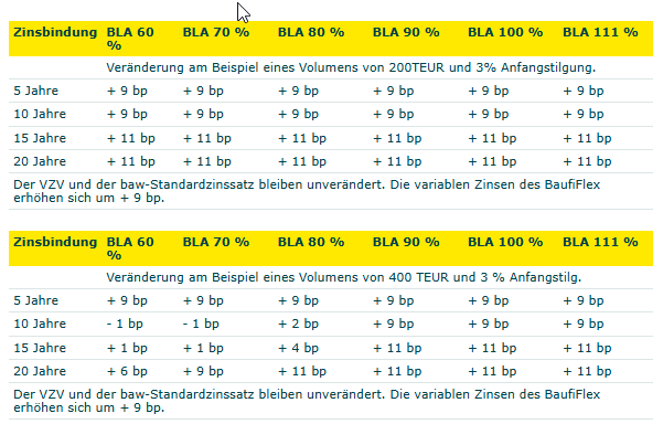 Commerzbank Konditionstabellen 17.07.2026